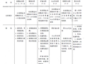 注册建筑师：《建筑材料》③水泥