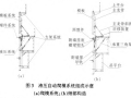 爬模系统在迪拜Al+Hikma大厦施工中的应用