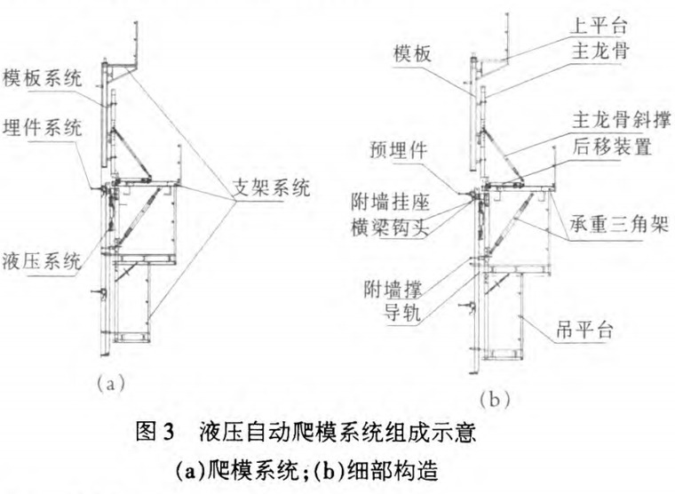 爬模示意图资料下载-爬模系统在迪拜Al+Hikma大厦施工中的应用