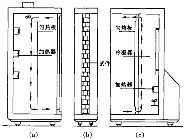 多孔砖砌体结构技术规范最新资料下载-烧结保温砖传热系数测量不确定度的评定