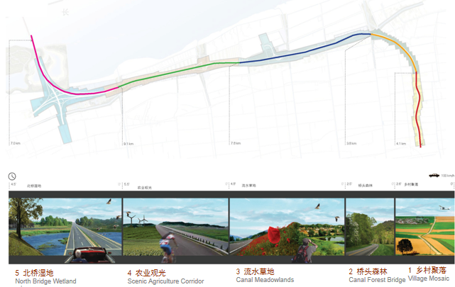 [上海]某道路街景生态景观规划设计-分区特性