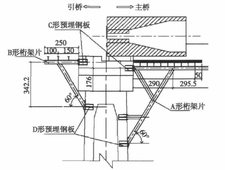 边跨现浇段托架反压技术资料下载-超高墩边跨现浇段不平衡配重施工技术