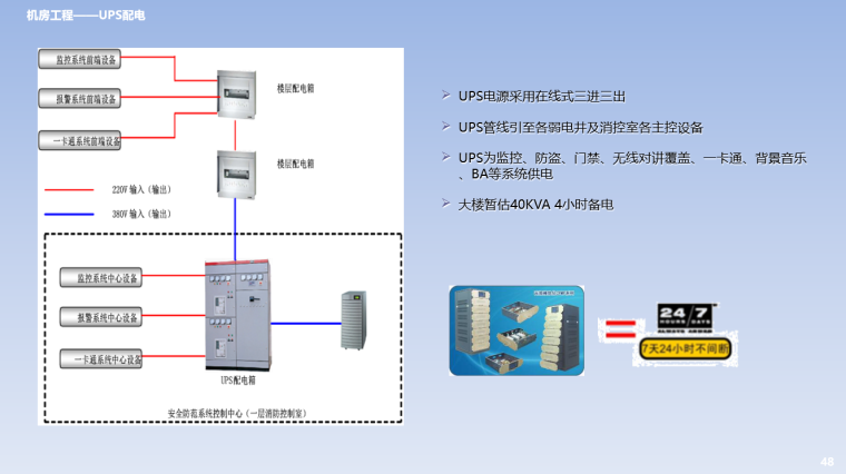 浙江综合高层办公楼弱电智能化设计方案-机房工程UPS配电