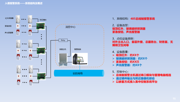 浙江综合高层办公楼弱电智能化设计方案-入侵报警系统