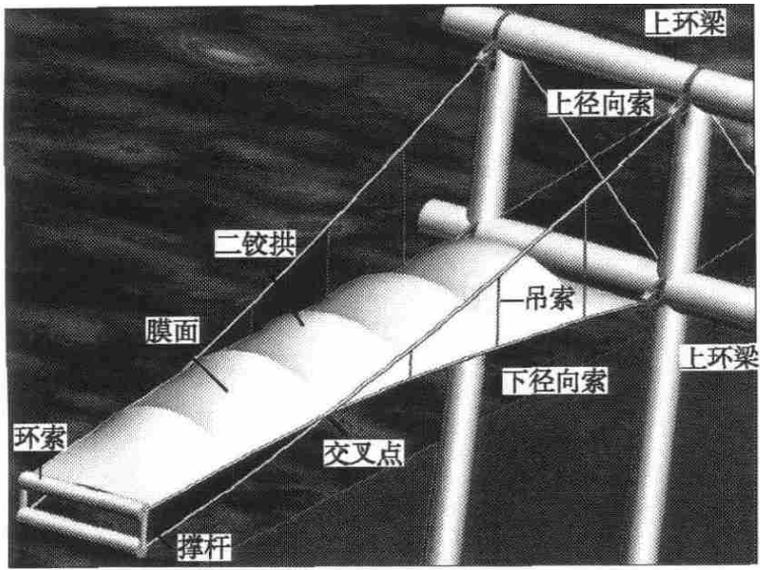 大跨度预应力结构施工资料下载-大跨度非封闭索桁架结构施工技术