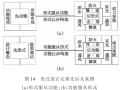 大跨度建筑开合屋顶形式设计研究