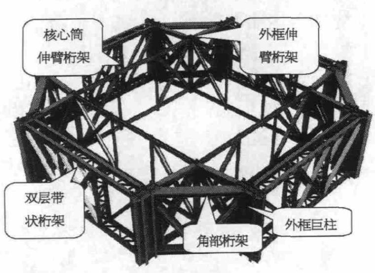 平安金融中心设计图资料下载-深圳平安金融中心超大巨柱_桁架吊装技术