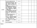 安全技术防范系统子分部工程检测记录