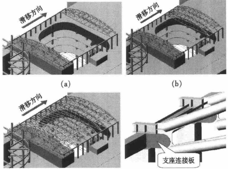 大跨桁架屋盖资料下载-超长跨钢桁架屋盖滑移施工技术