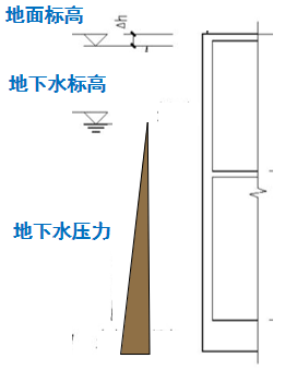结构设计之地下空间的荷载问题_8 结构设计之地下空间的荷载问题_8