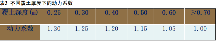 结构设计之地下空间的荷载问题_13 结构设计之地下空间的荷载问题_13