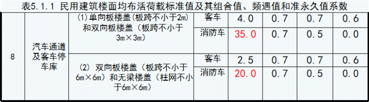 结构设计之地下空间的荷载问题_19