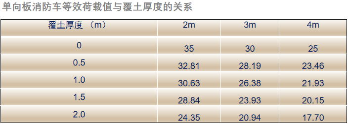 结构设计之地下空间的荷载问题_21 结构设计之地下空间的荷载问题_21