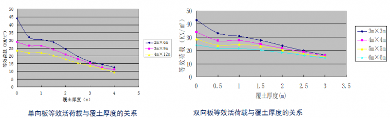 结构设计之地下空间的荷载问题_20