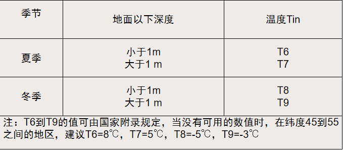 结构设计之地下空间的荷载问题_29 结构设计之地下空间的荷载问题_29