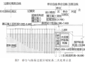 复杂环境深厚淤泥河道桥桩施工技术