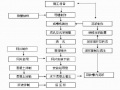 地下连续墙施工工艺与技术保证