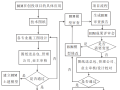 超高层钢结构工程BIM应用和思考