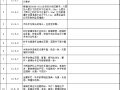 护栏和扶手工程质量分户验收记录