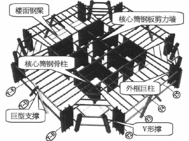 钢板墙方案资料下载-深圳平安金融中心钢结构巨柱及钢板墙安装