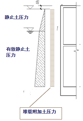 结构设计之地下空间的荷载问题_7 结构设计之地下空间的荷载问题_7