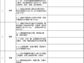 地面墙面顶棚工程质量分户验收记录