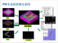 基于BIM的智慧机场解决方案(43页)