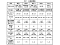 谈高烈度区超高层结构选型