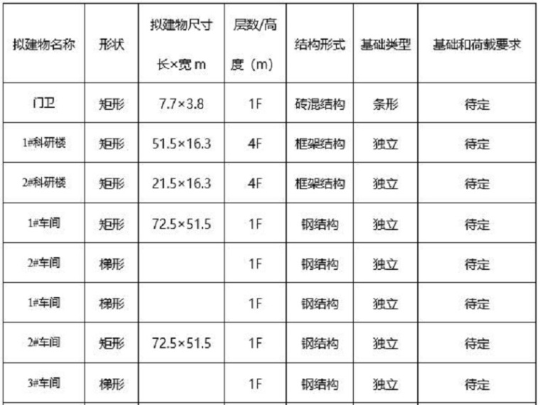 图纸与地勘报告资料下载-建设基地详细地勘报告