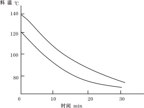 沥青路面机械化施工书籍资料下载-提高沥青路面综合质量的机械化施工与控制技