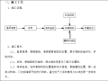 建筑住宅小区项目工程砌体工程