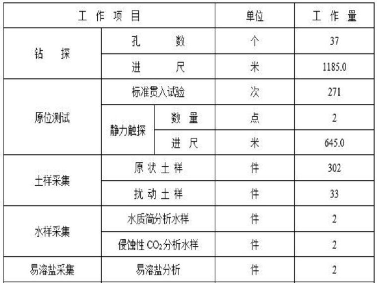 框架结构质量报告资料下载-框架结构小区场地岩土勘察报告