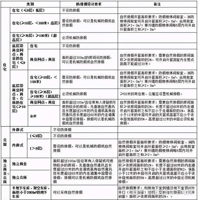 建筑平面施工图-要点汇总_30