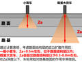 城市道路水泥稳定碎石基层质量控制管理要点