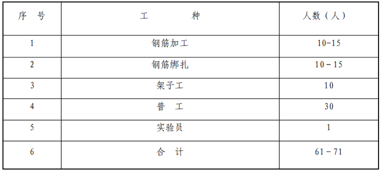 框架结构主体钢筋施工方案资料下载-框架结构建筑钢筋工程施工方案