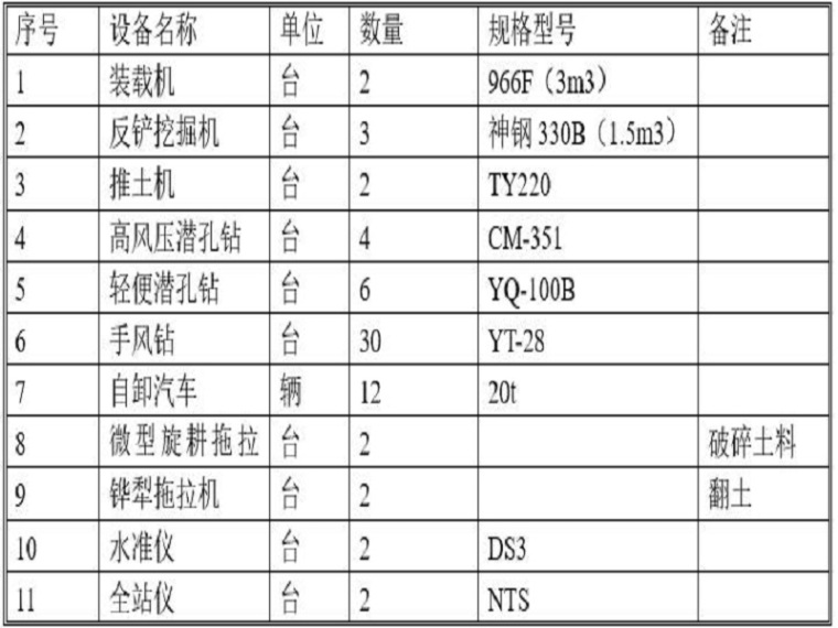 明开挖专项施工方案资料下载-大坝基础开挖安全专项施工方案