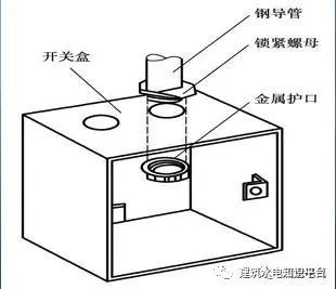 水电预留预埋阶段工程质量通病及安装规范_4