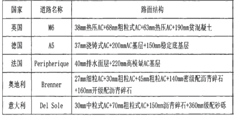 沥青路面结构层组合资料下载-永久性沥青路面概念及结构组成解析