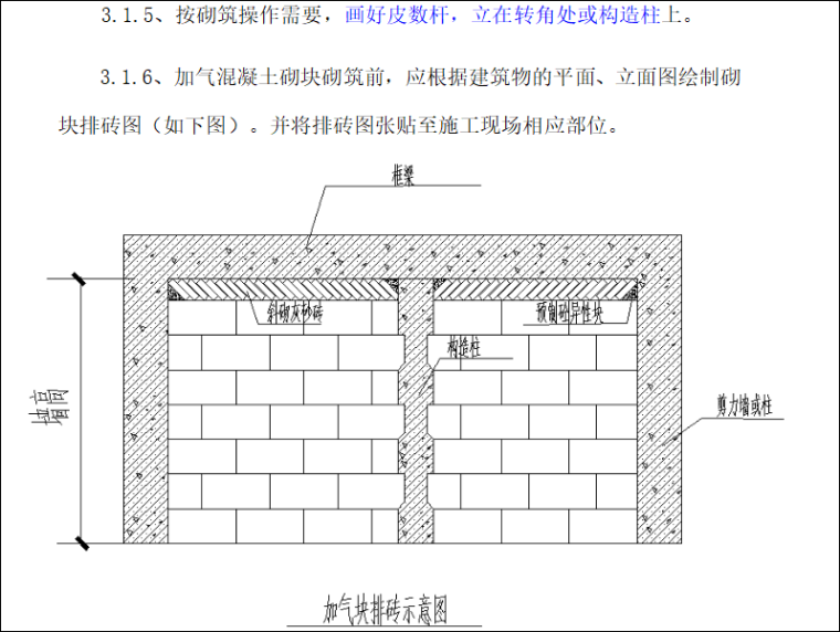 房建项目砌体方案资料下载-建筑项目工程砖砌体施工方案