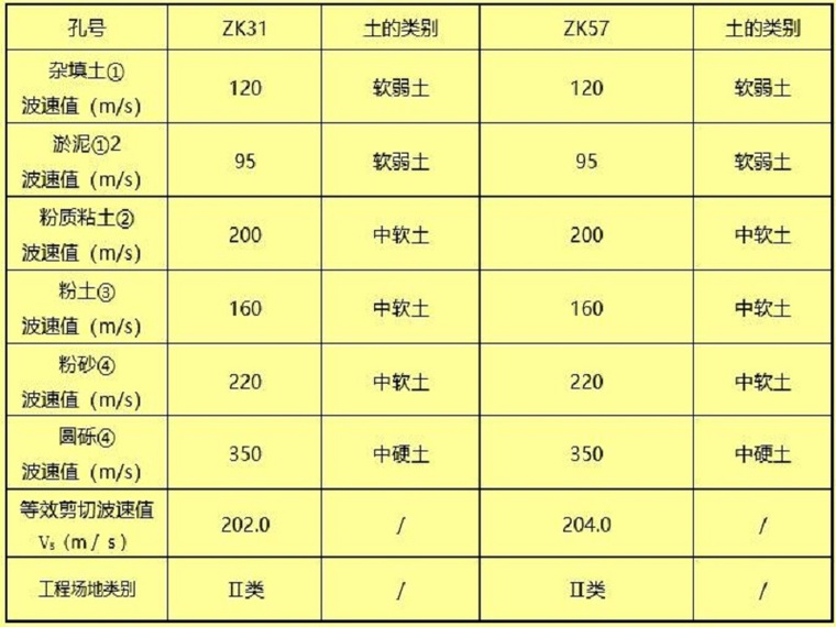 道路改扩建工程地质报告资料下载-公路扩建工程地质详细勘察报告