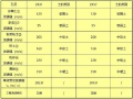 公路扩建工程地质详细勘察报告