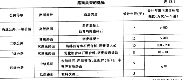 沥青路面概述及配合料组合设计-沥青路面类型的选择