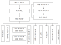 监控量测在深基坑施工中的应用