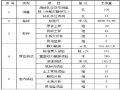 场地岩土工程勘察及稳定性评价