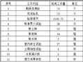 场地项目岩土工程勘察及评价