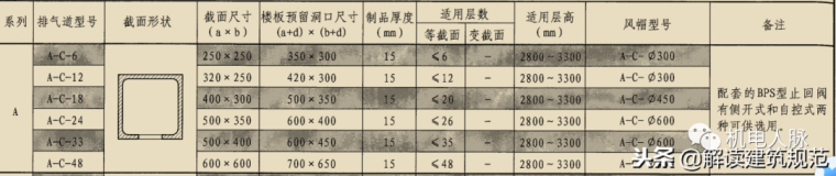 卫生间通风排气道详图资料下载-烟道排气道系统构造以及安装注意点