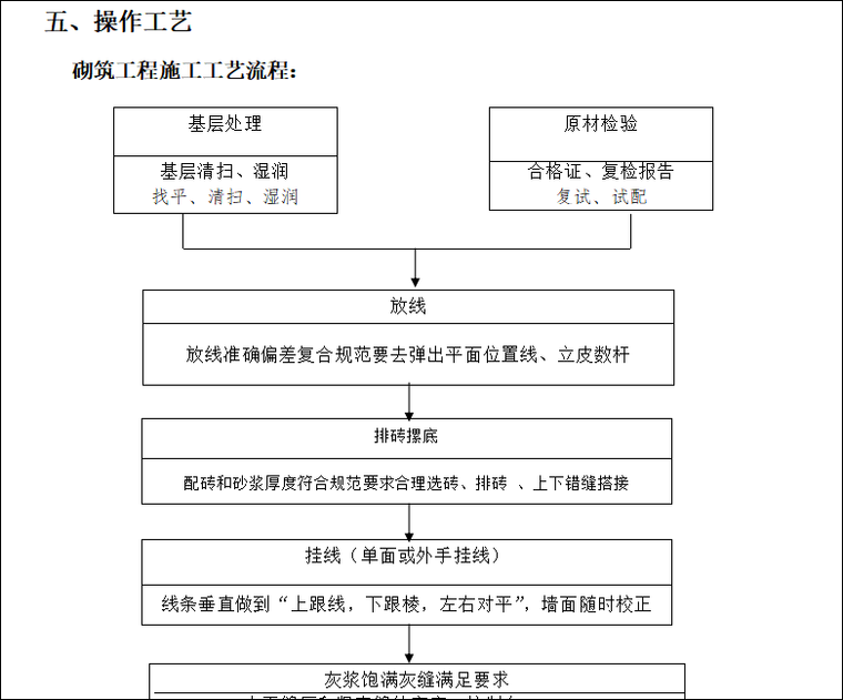 底框cad资料下载-砖混、底框结构建筑砖砌体施工方案