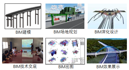 路桥设计任务书资料下载-路桥BIM在项目中的实际应用，你都会了吗？