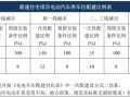 建筑电气——地库充电桩的设计与安装