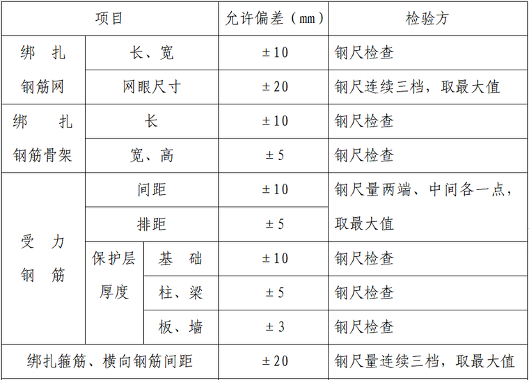 房建项目施工方案资料下载-房建钢筋工程专项施工方案